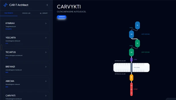 צילום מסך של ממשק מעצב מבני CAR-T